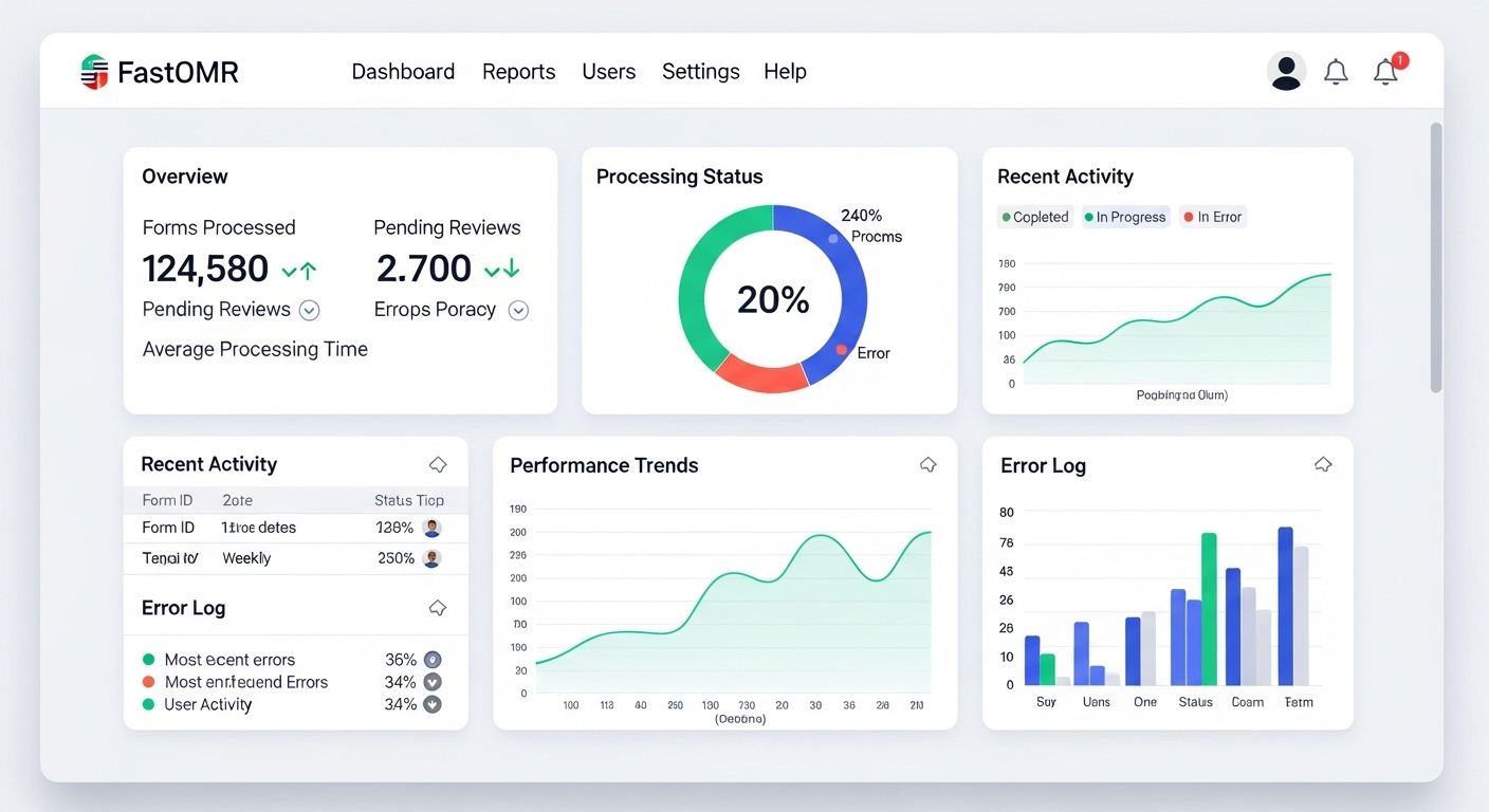 Screenshot of the FastOMR application dashboard showing data analysis