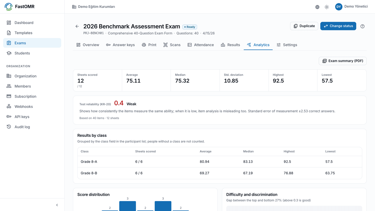 FastOMR Analitik